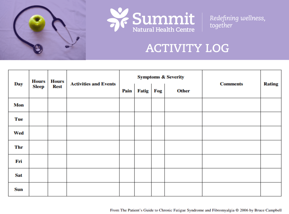 TDN Resources Activity Log