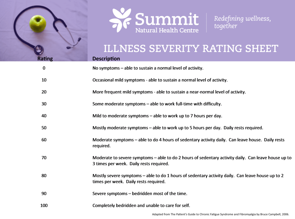 TDN Resources Illness Severity Rating Sheet